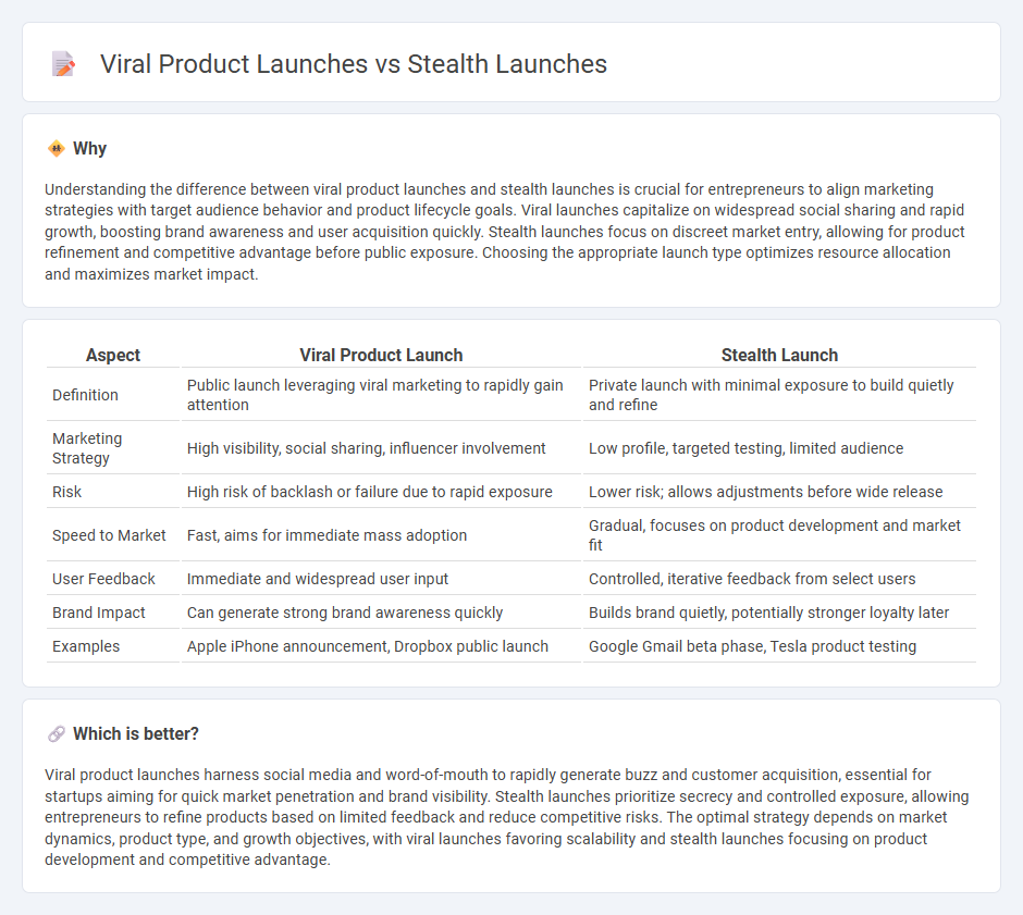 Viral Product Launches vs Stealth Launches in Entrepreneurship