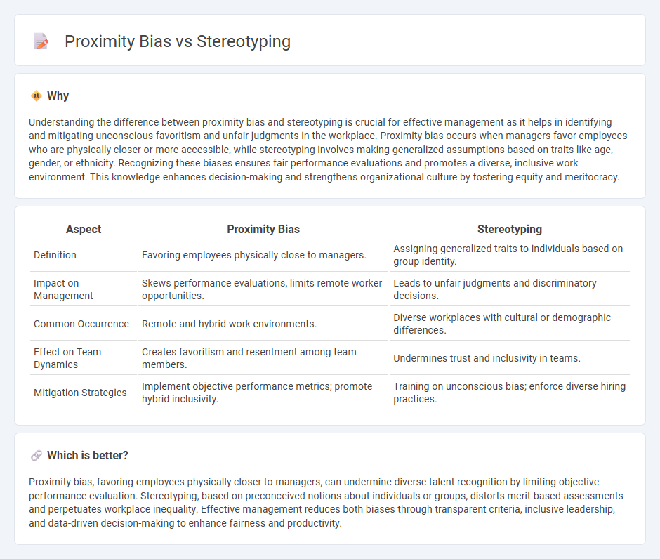 Proximity Bias vs Stereotyping in Management