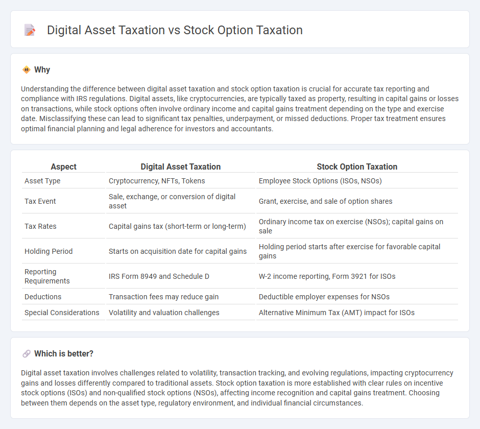 Digital Asset Taxation vs Stock Option Taxation in Accounting