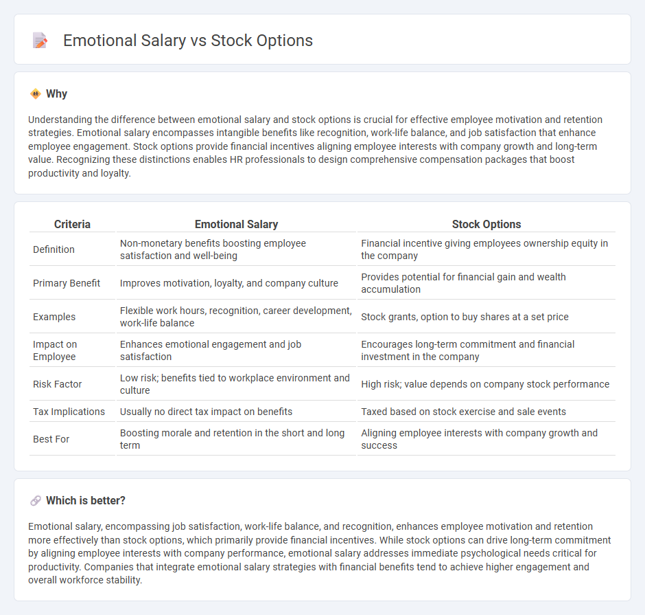 Emotional Salary vs Stock Options in Human Resources