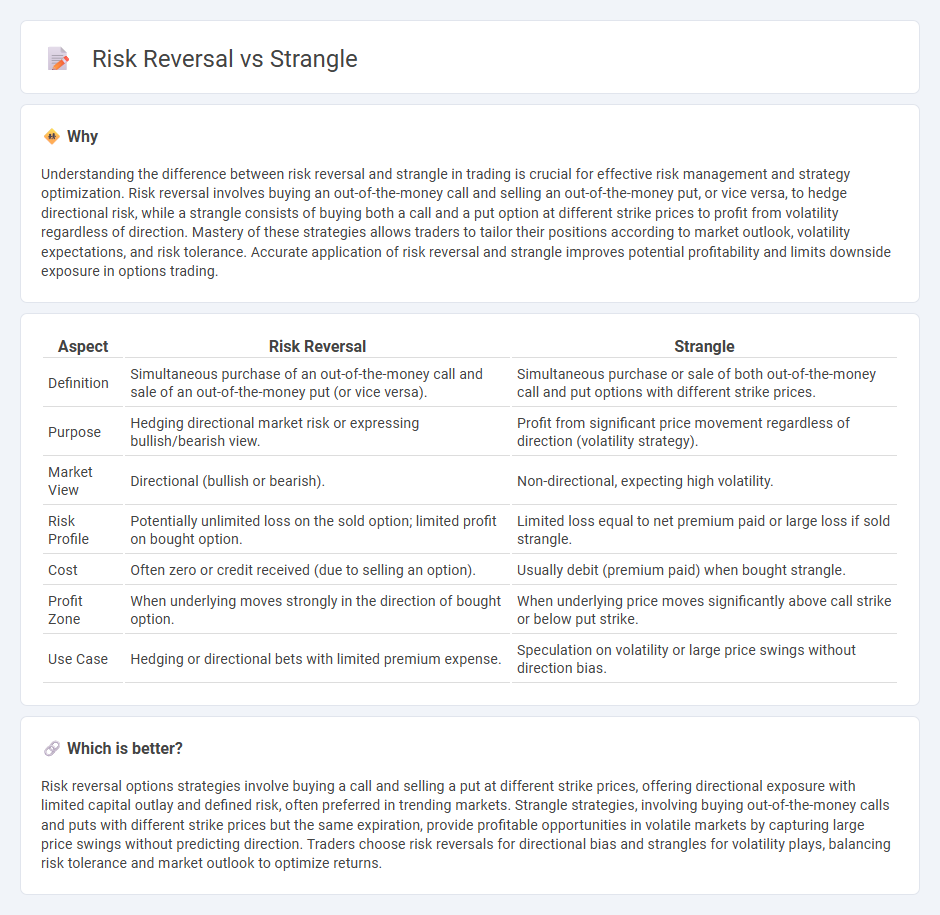 Risk Reversal vs Strangle in Trading