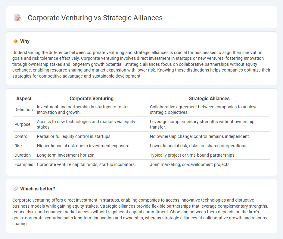 Corporate Venturing vs Strategic Alliances in Consulting
