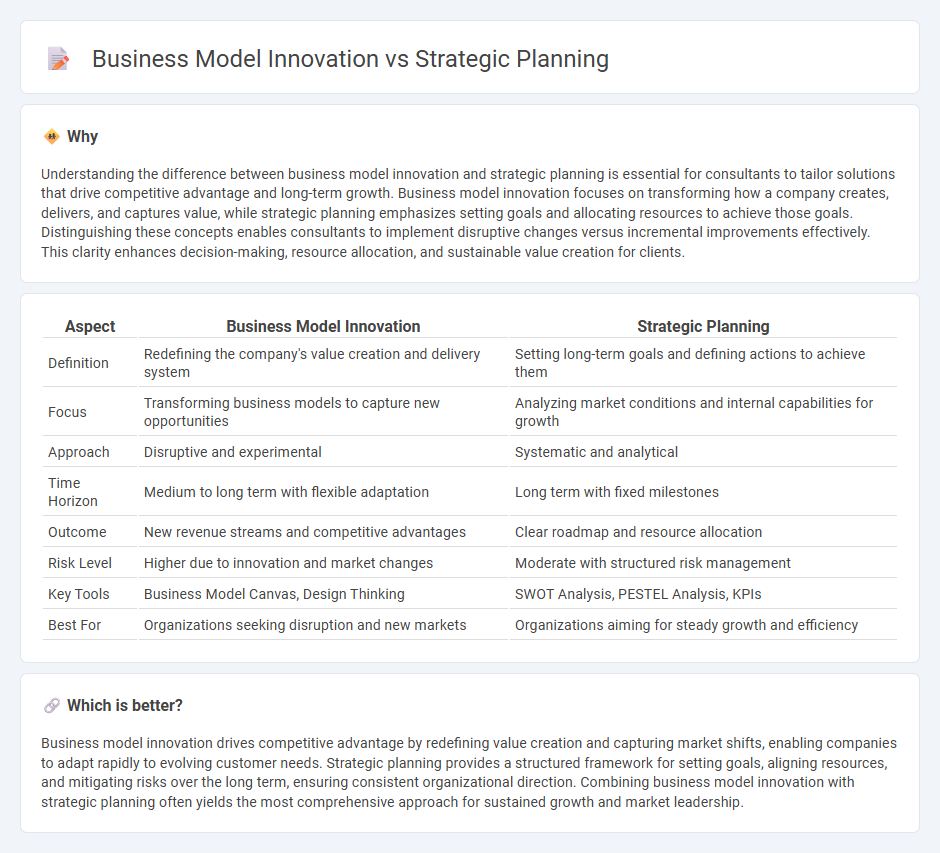 Business Model Innovation vs Strategic Planning in Consulting