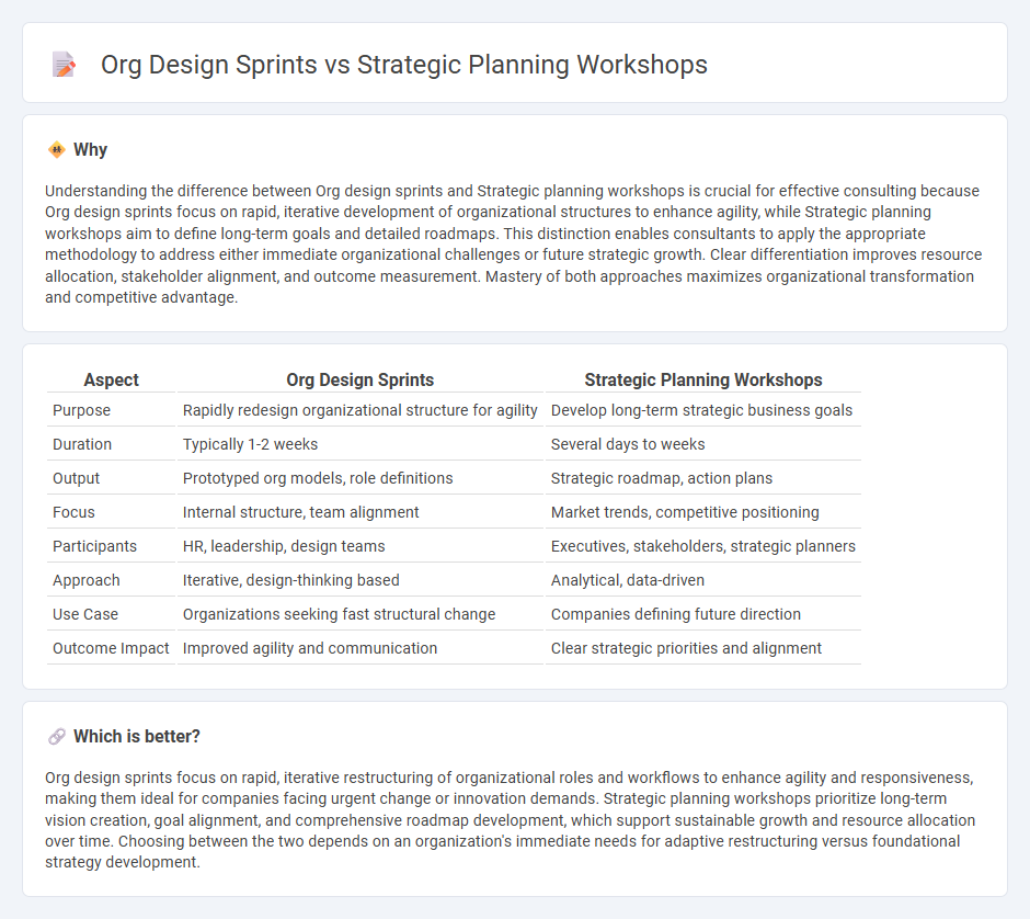 Org Design Sprints vs Strategic Planning Workshops in Consulting