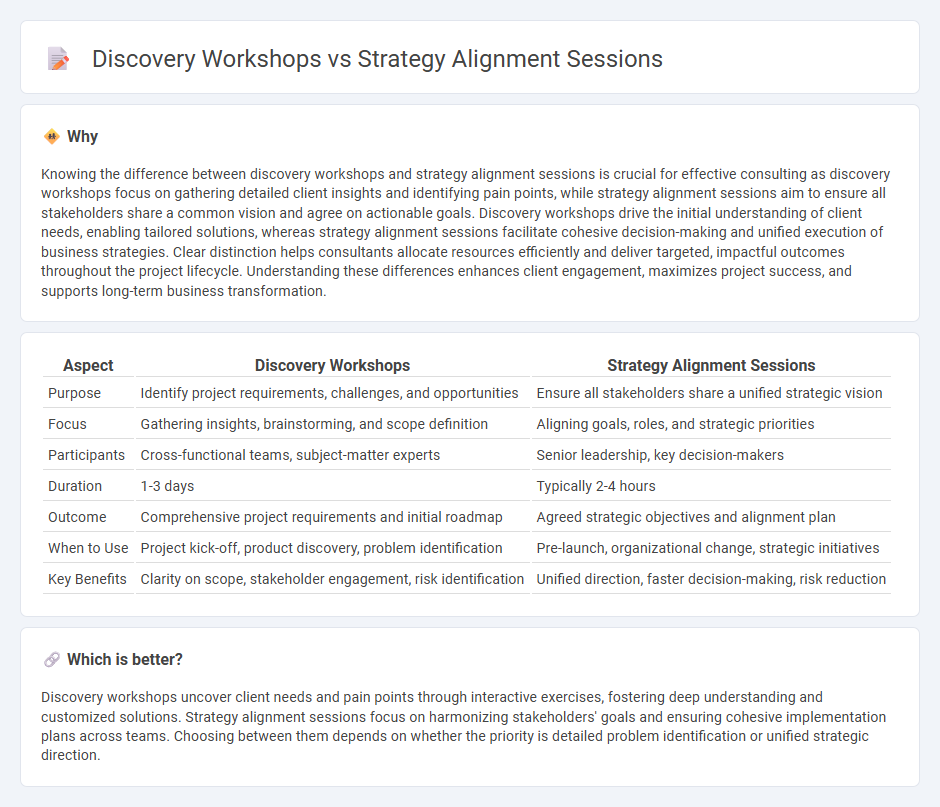 Discovery Workshops vs Strategy Alignment Sessions in Consulting