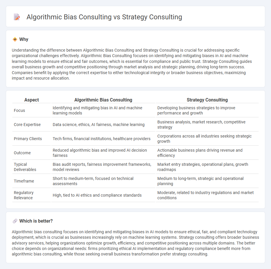 Algorithmic Bias Consulting vs Strategy Consulting in Consulting