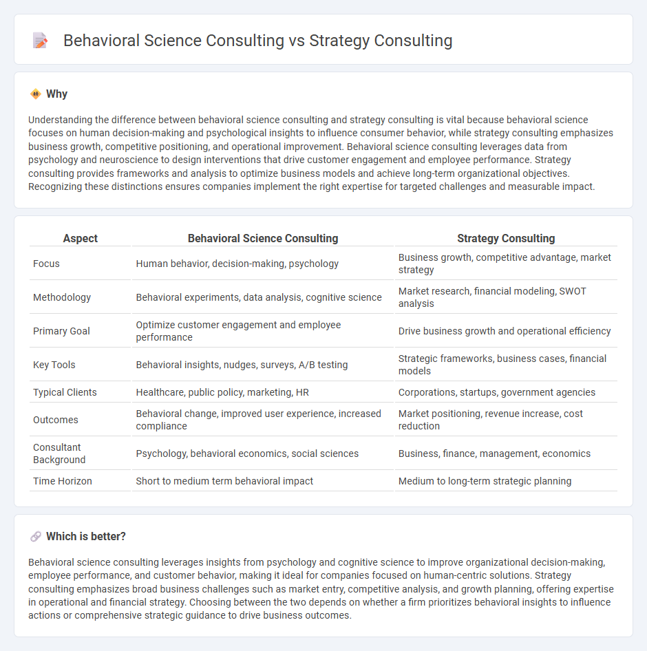 Behavioral Science Consulting vs Strategy Consulting in Consulting