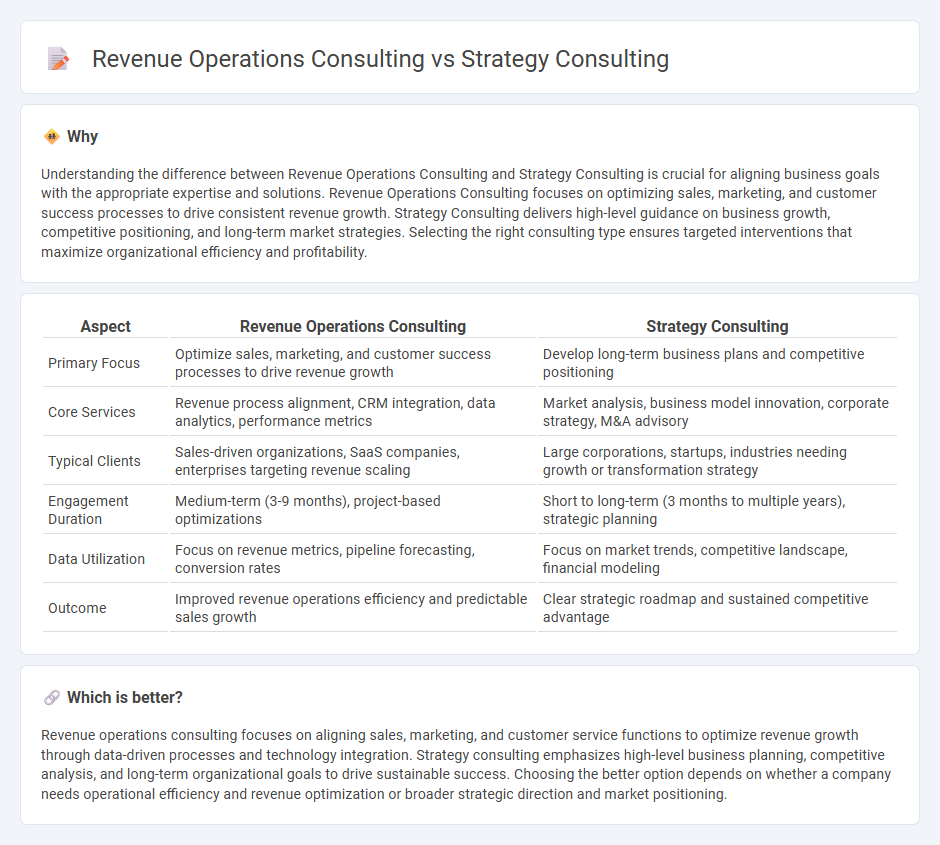 Revenue Operations Consulting vs Strategy Consulting in Consulting