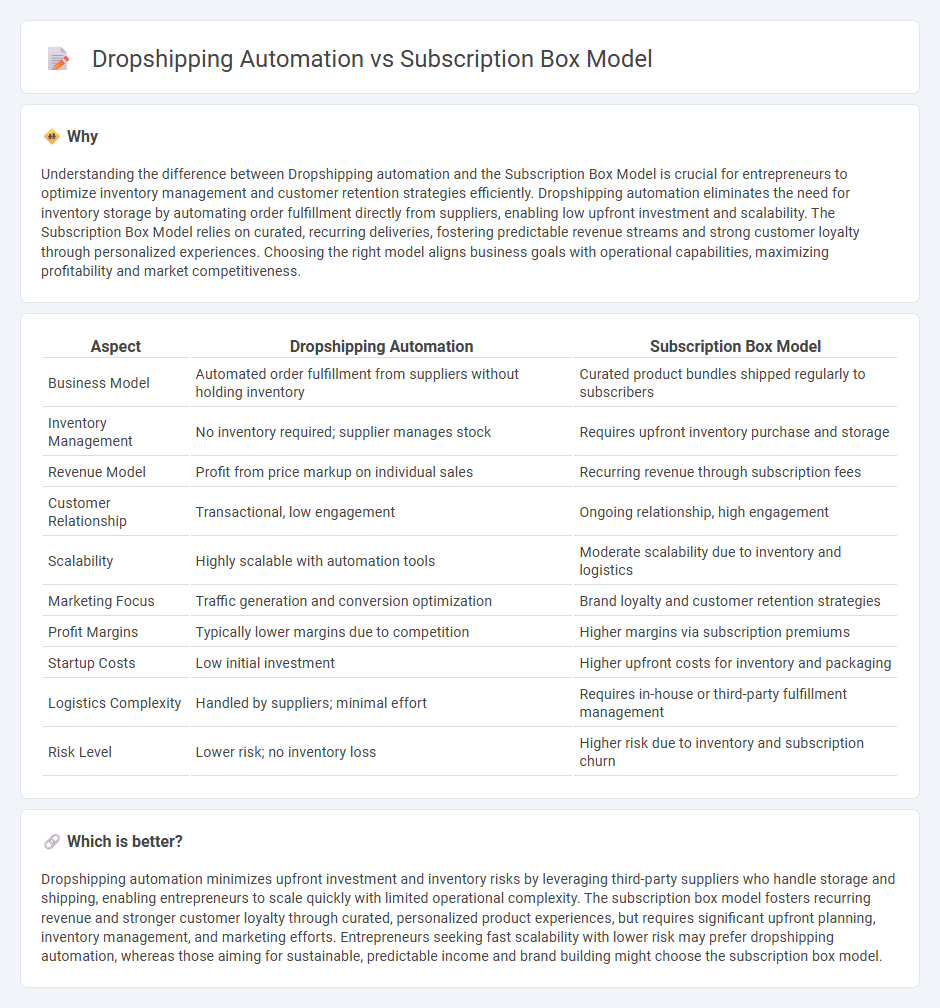 Dropshipping Automation vs Subscription Box Model in Entrepreneurship