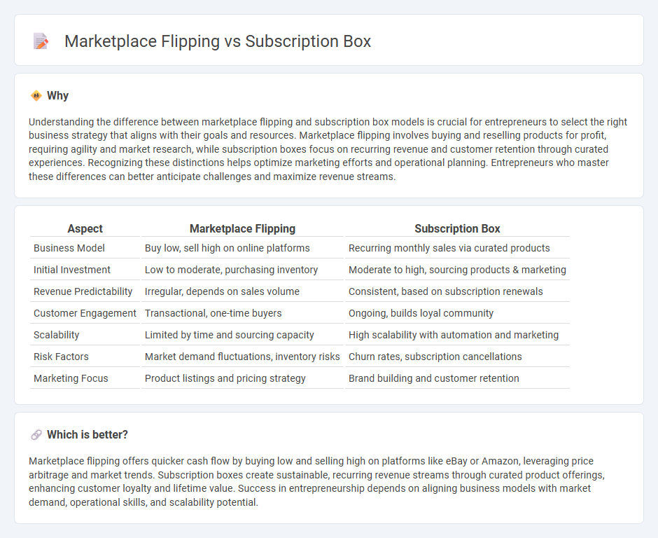 Marketplace Flipping vs Subscription Box in Entrepreneurship