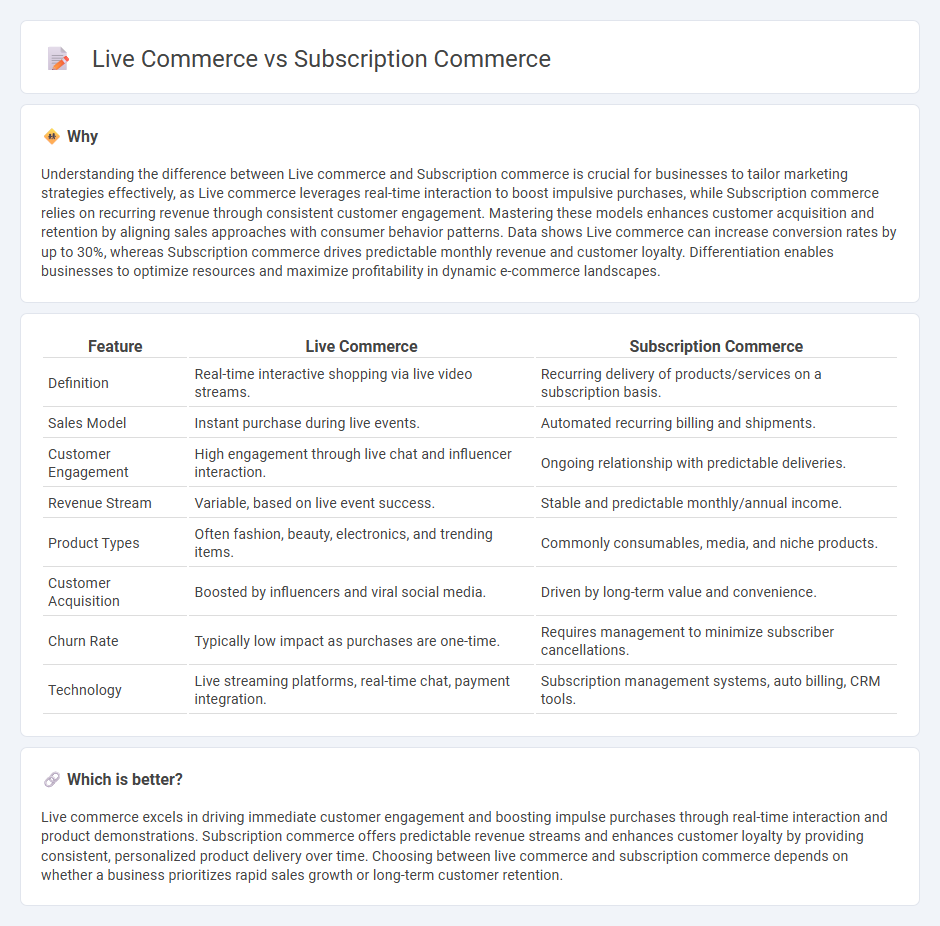 Live Commerce vs Subscription Commerce in Commerce