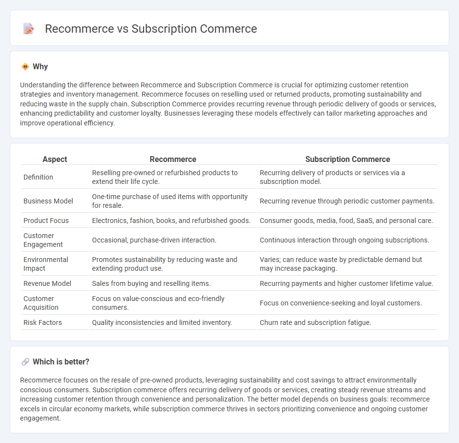 Recommerce vs Subscription Commerce in Commerce