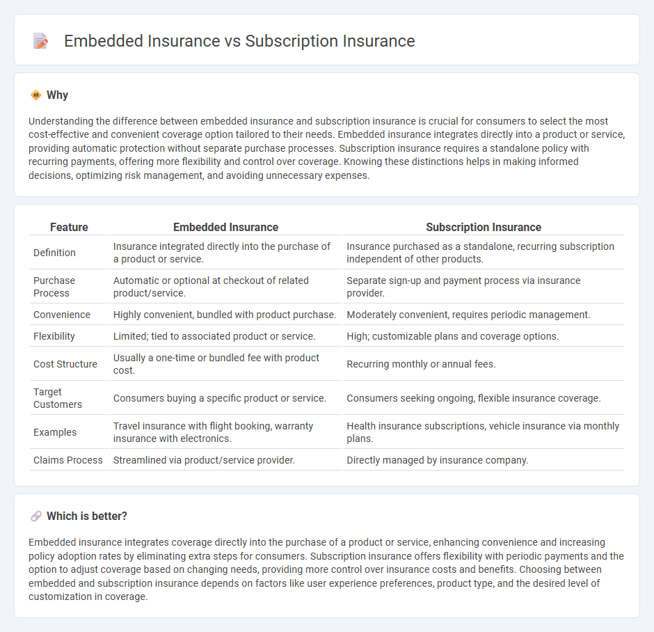 Embedded Insurance vs Subscription Insurance in Insurance