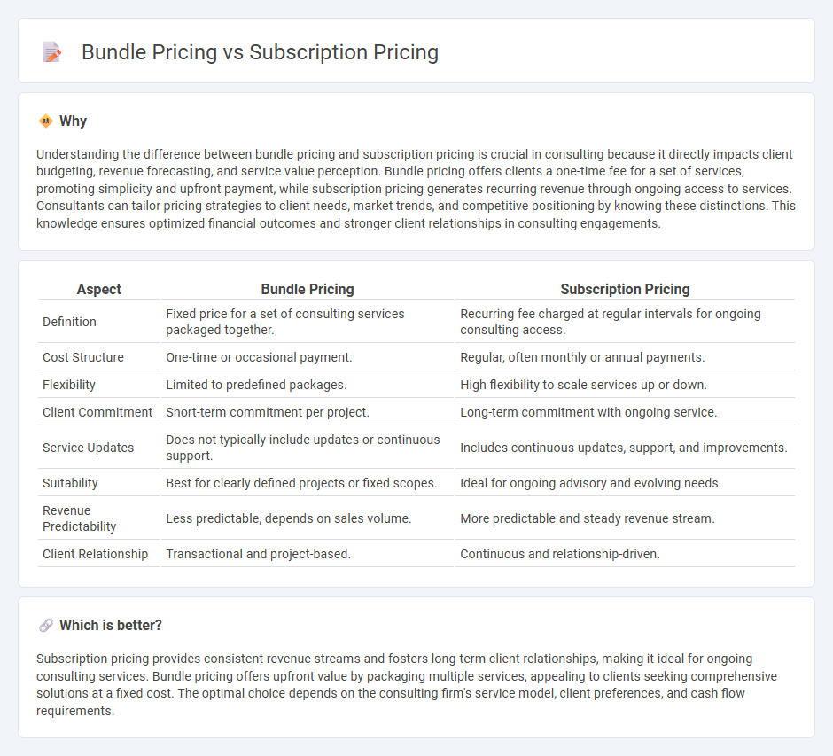 Bundle Pricing vs Subscription Pricing in Consulting