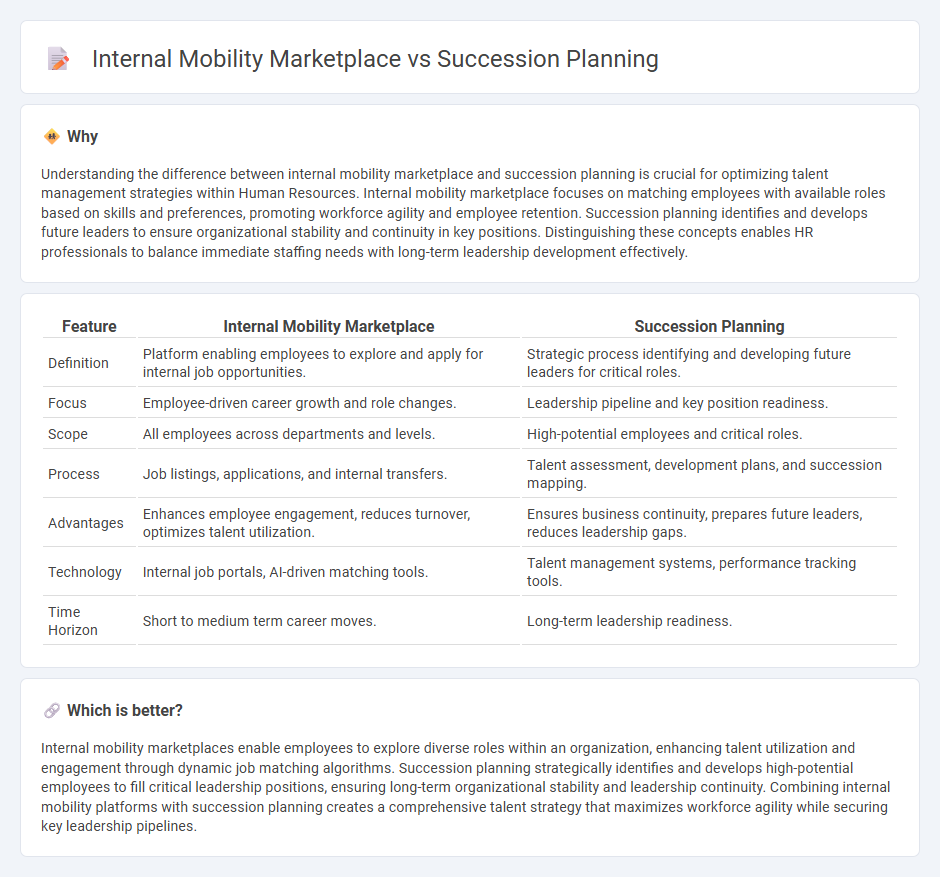 Internal Mobility Marketplace vs Succession Planning in Human Resources