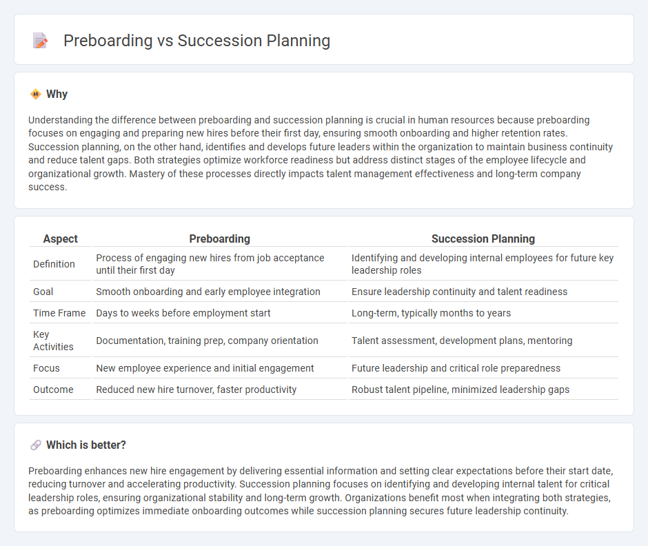 Preboarding vs Succession Planning in Human Resources