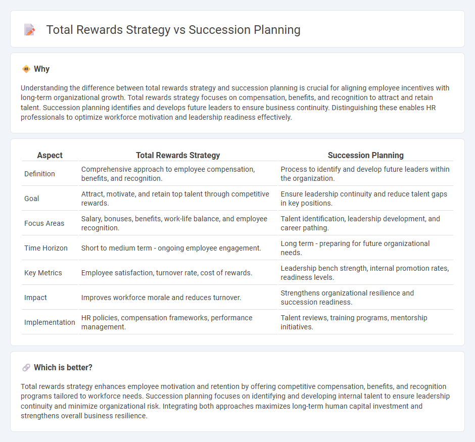 Total Rewards Strategy vs Succession Planning in Human Resources