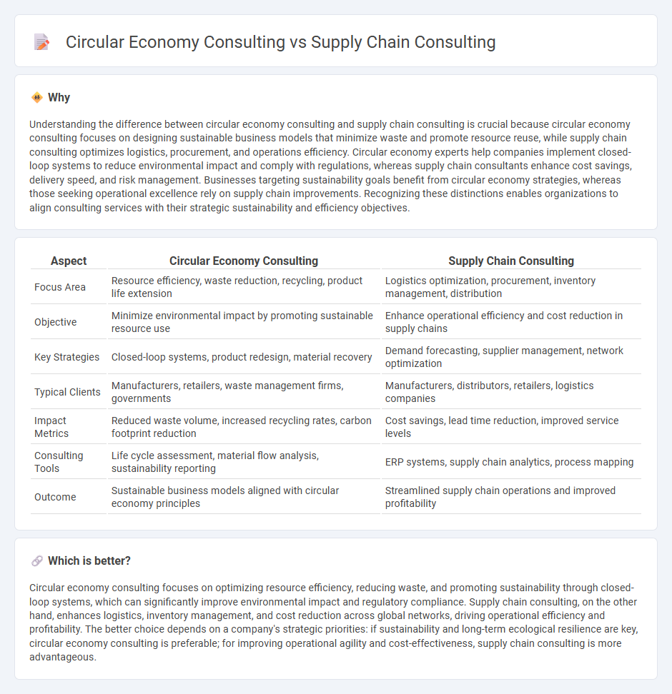 Circular Economy Consulting vs Supply Chain Consulting in Consulting