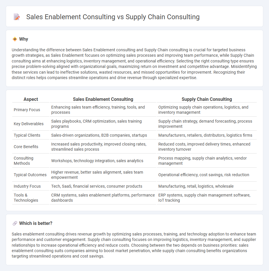 Sales Enablement Consulting vs Supply Chain Consulting in Consulting