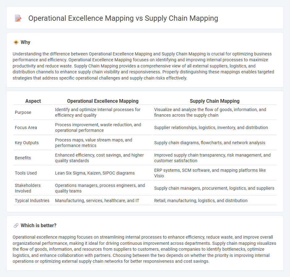 Operational Excellence Mapping vs Supply Chain Mapping in Consulting