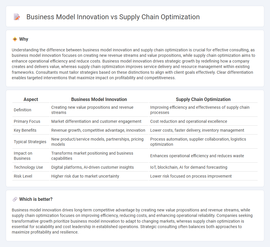 Business Model Innovation vs Supply Chain Optimization in Consulting