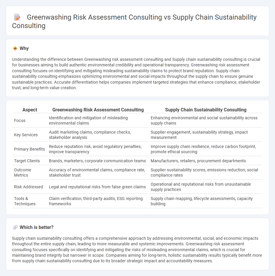 Greenwashing Risk Assessment Consulting vs Supply Chain Sustainability Consulting in Consulting