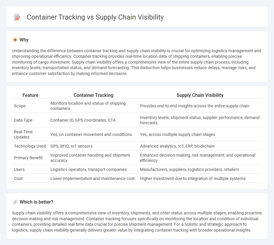 Container Tracking vs Supply Chain Visibility in Logistics