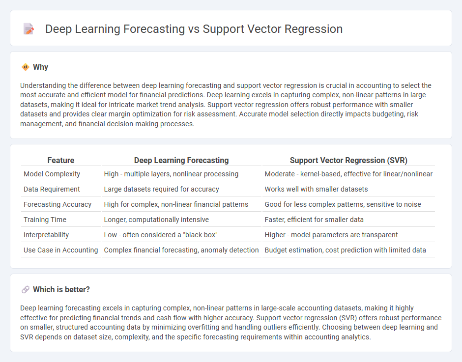 Deep Learning Forecasting vs Support Vector Regression in Accounting