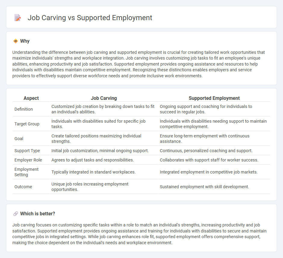 Job Carving vs Supported Employment in Employment