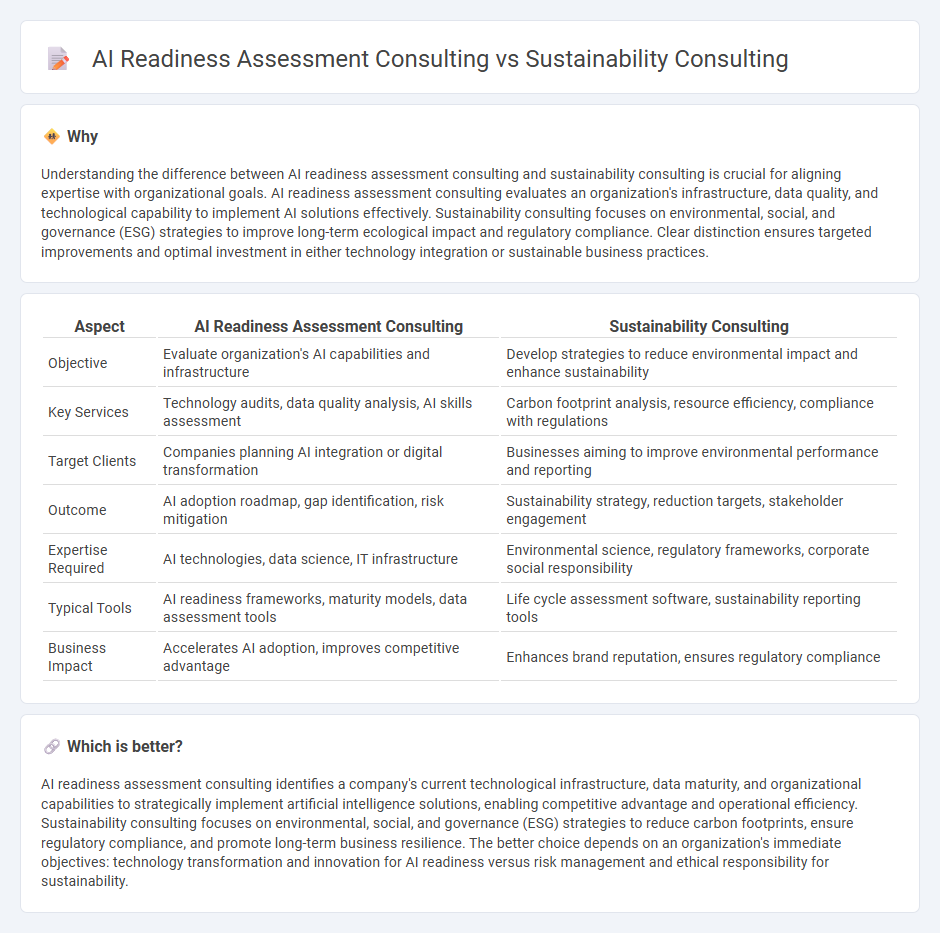 Ai Readiness Assessment Consulting vs Sustainability Consulting in Consulting