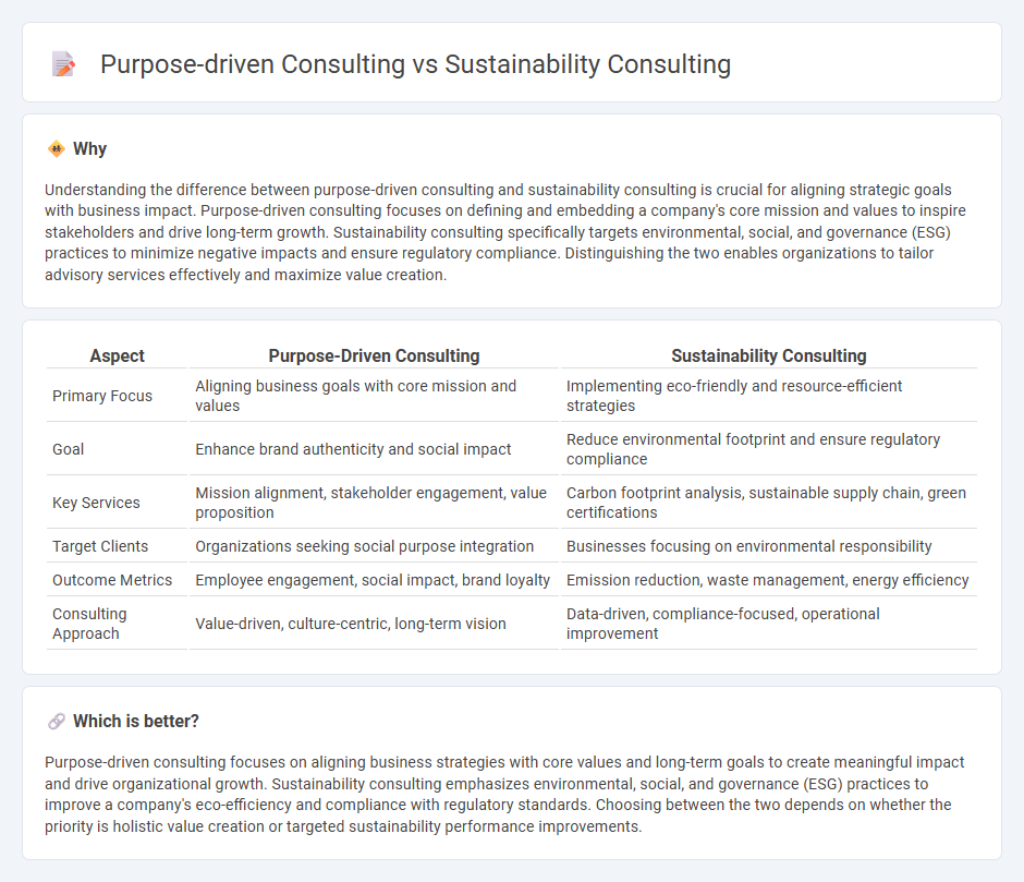 Purpose-Driven Consulting vs Sustainability Consulting in Consulting