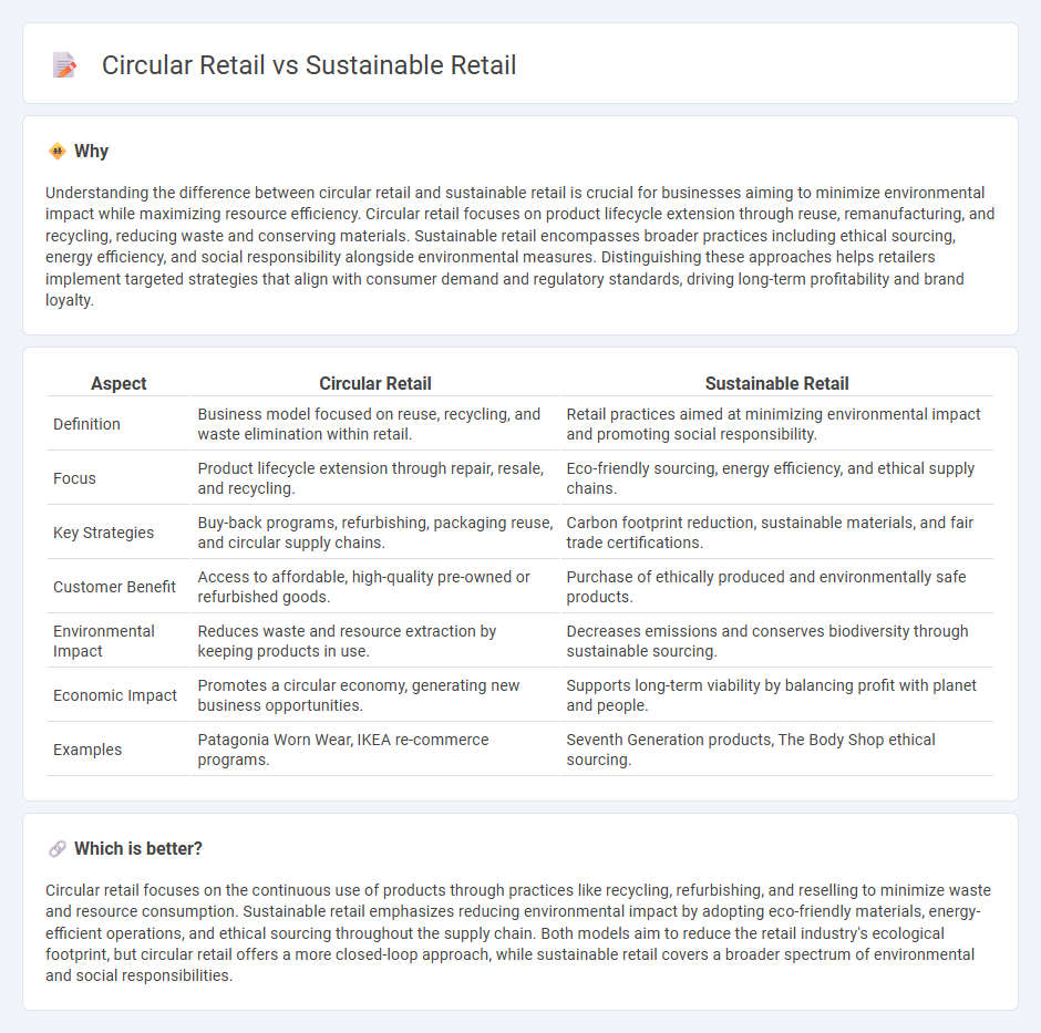 Circular Retail vs Sustainable Retail in Retail