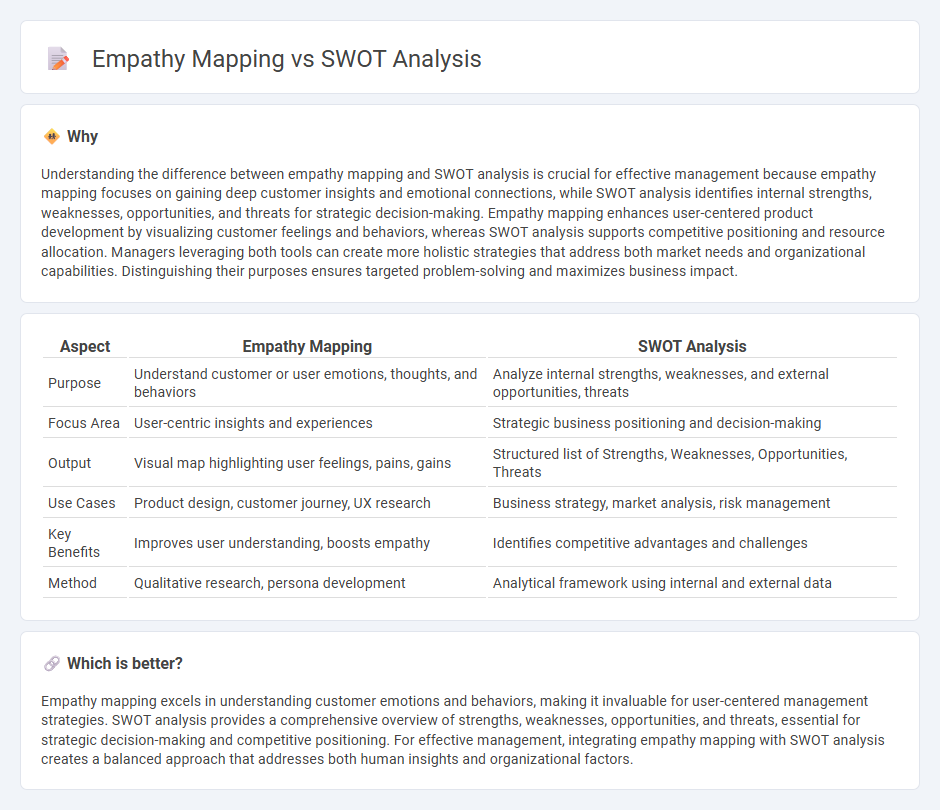 Empathy Mapping vs Swot Analysis in Management