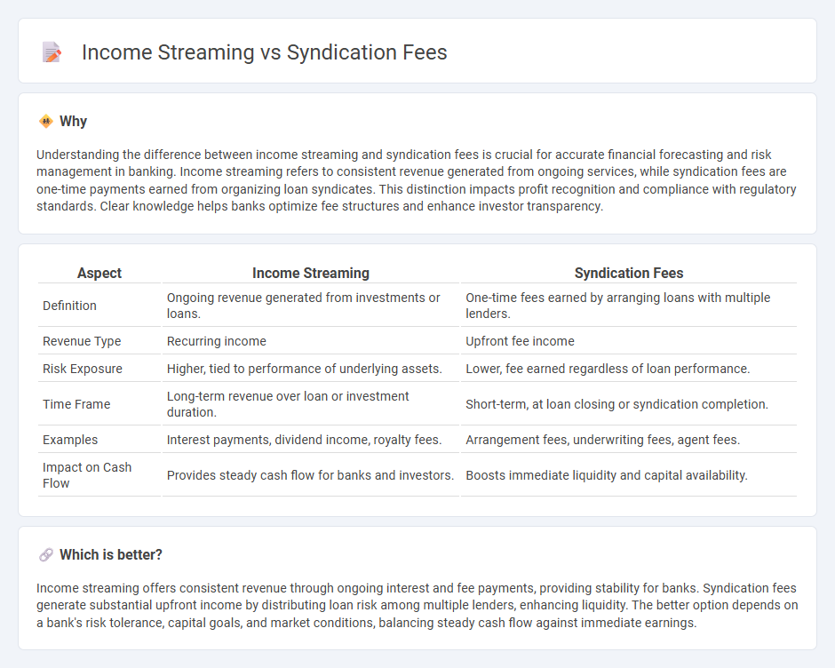 Income Streaming vs Syndication Fees in Banking