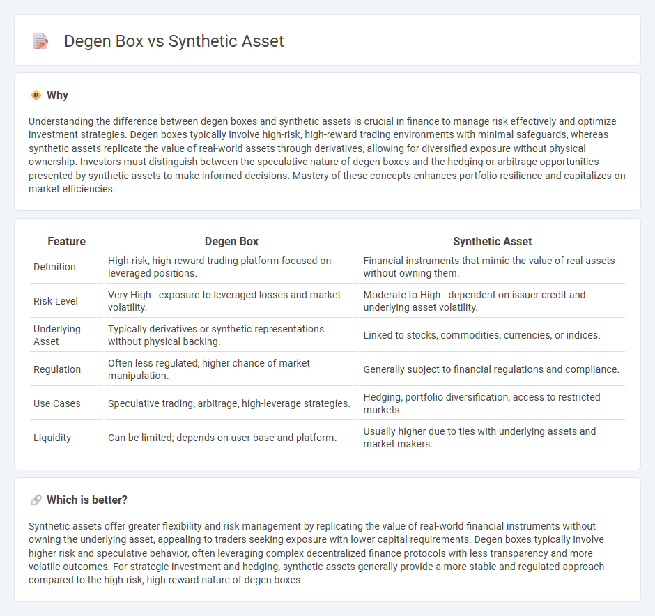 Degen Box vs Synthetic Asset in Finance