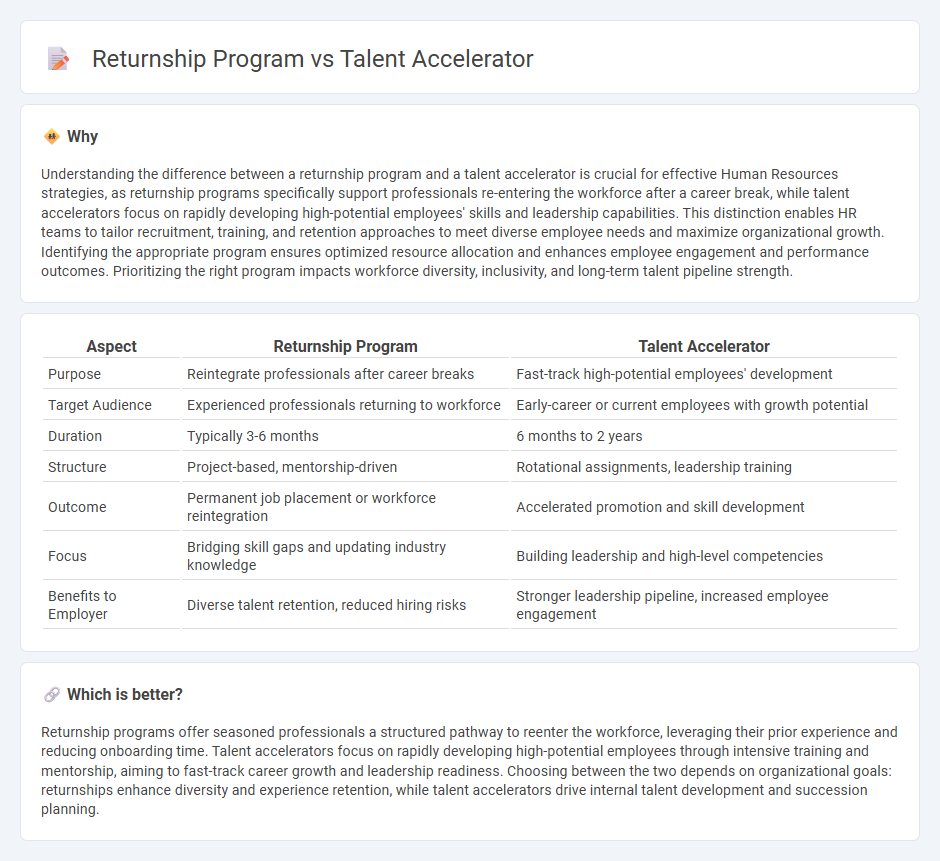 Returnship Program vs Talent Accelerator in Human Resources