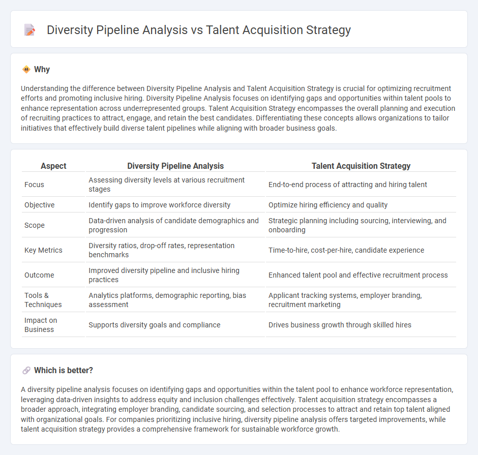 Diversity Pipeline Analysis vs Talent Acquisition Strategy in Consulting