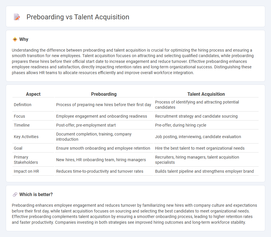 Preboarding vs Talent Acquisition in Human Resources