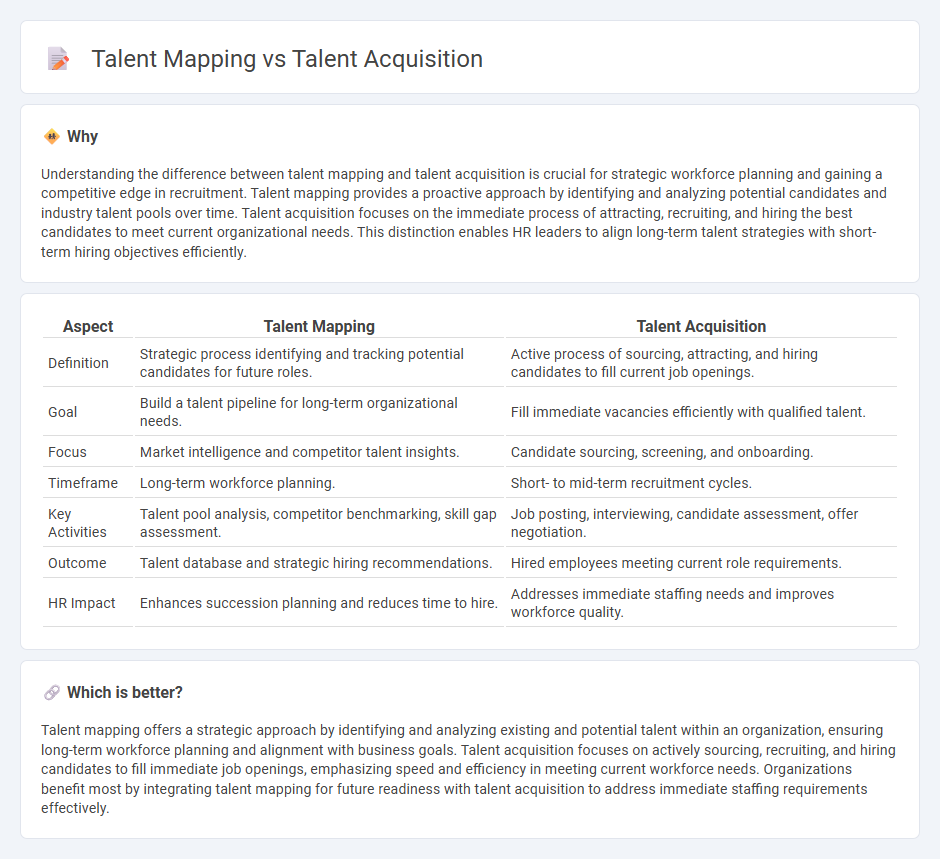 Talent Mapping vs Talent Acquisition in Human Resources