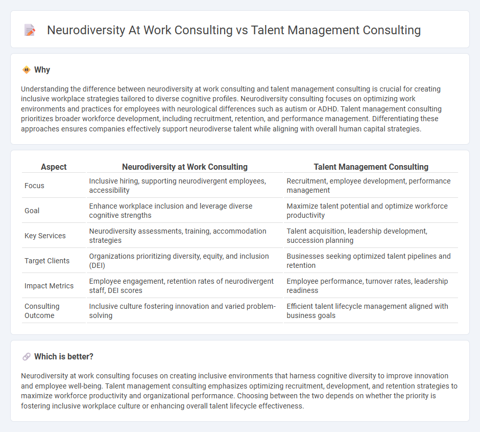 Neurodiversity At Work Consulting vs Talent Management Consulting in Consulting