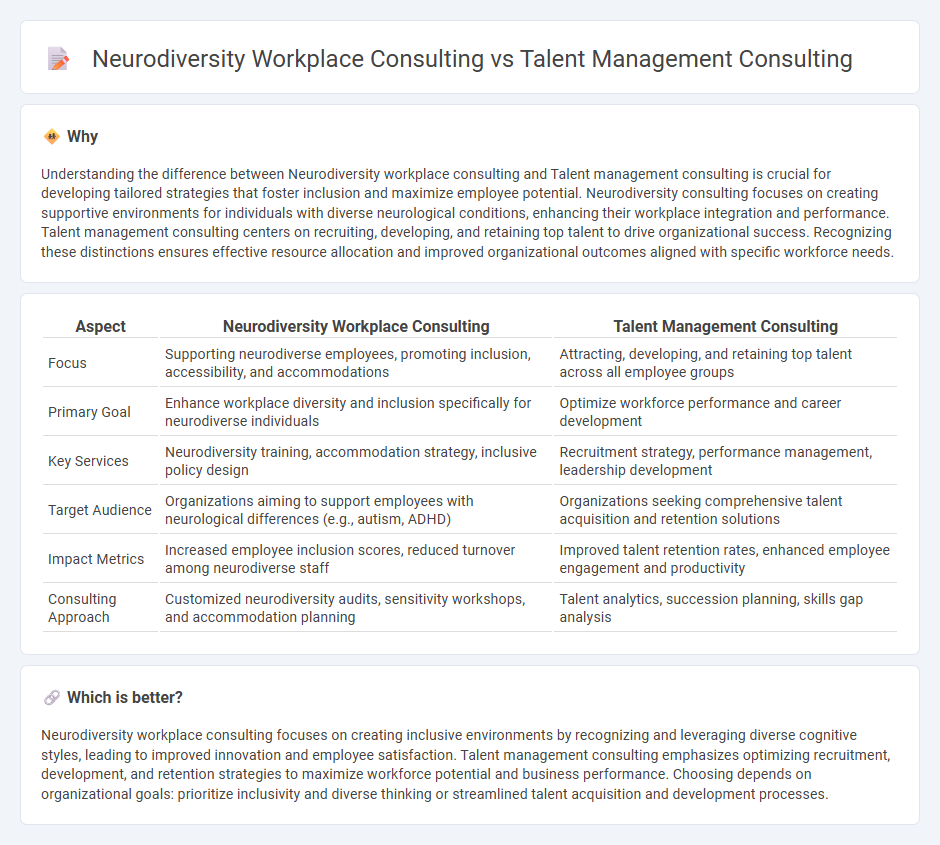 Neurodiversity Workplace Consulting vs Talent Management Consulting in Consulting