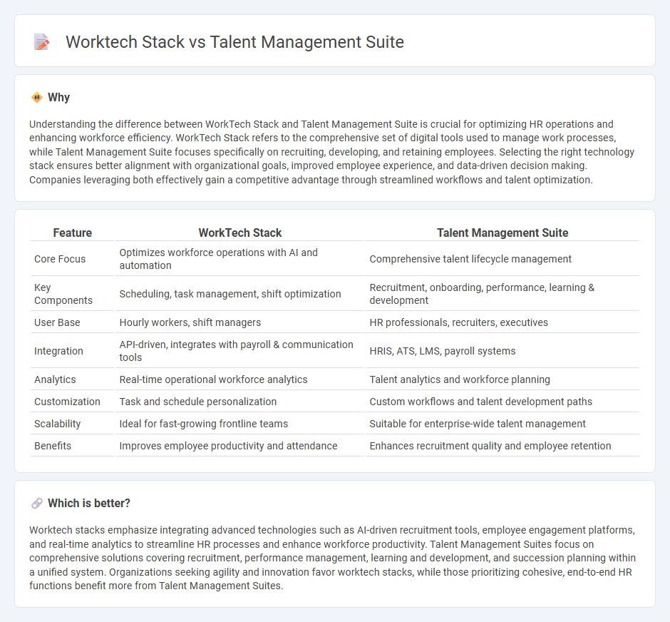Worktech Stack vs Talent Management Suite in Human Resources