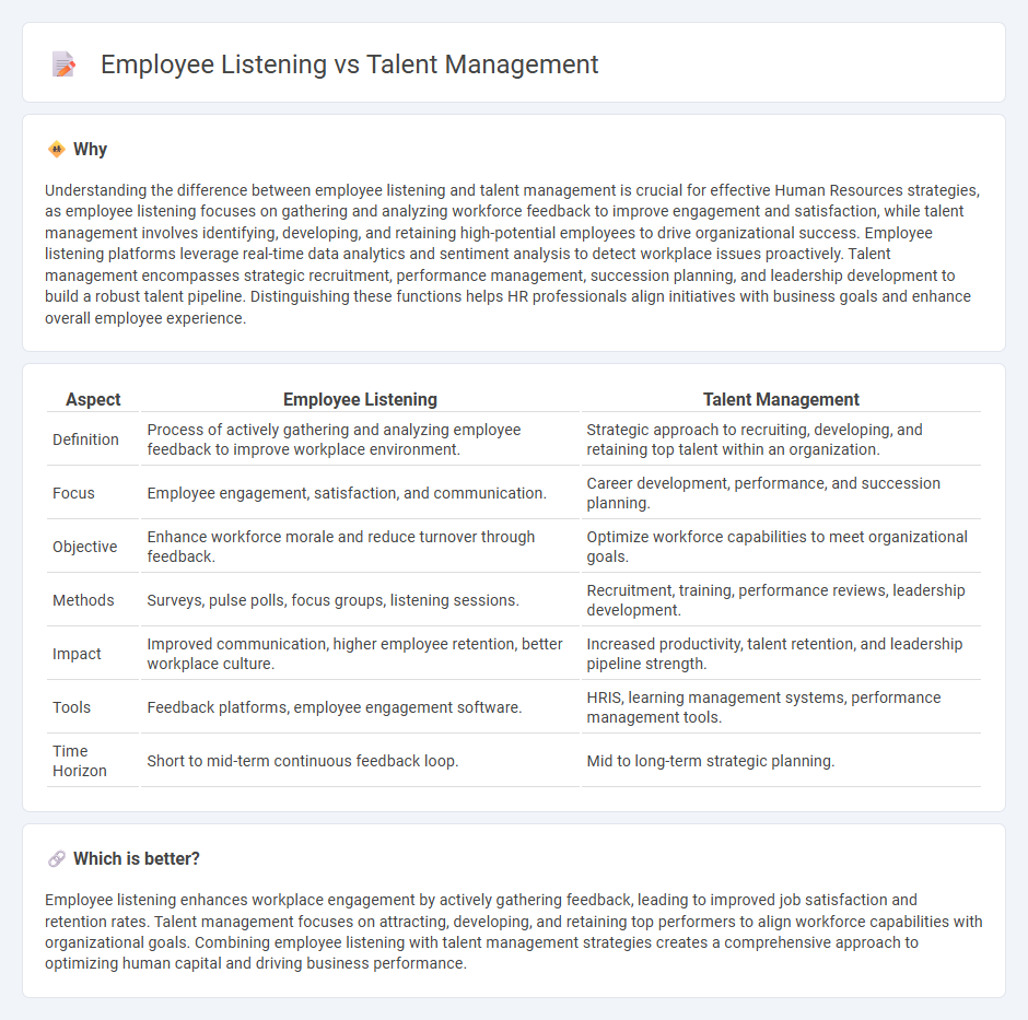 Employee Listening vs Talent Management in Human Resources