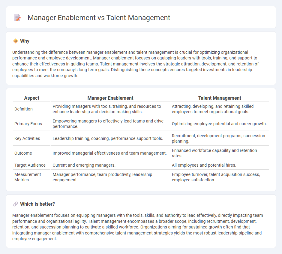 Manager Enablement vs Talent Management in Management