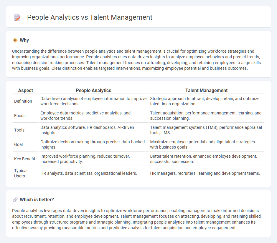 People Analytics vs Talent Management in Management