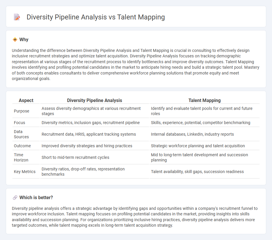 Diversity Pipeline Analysis vs Talent Mapping in Consulting