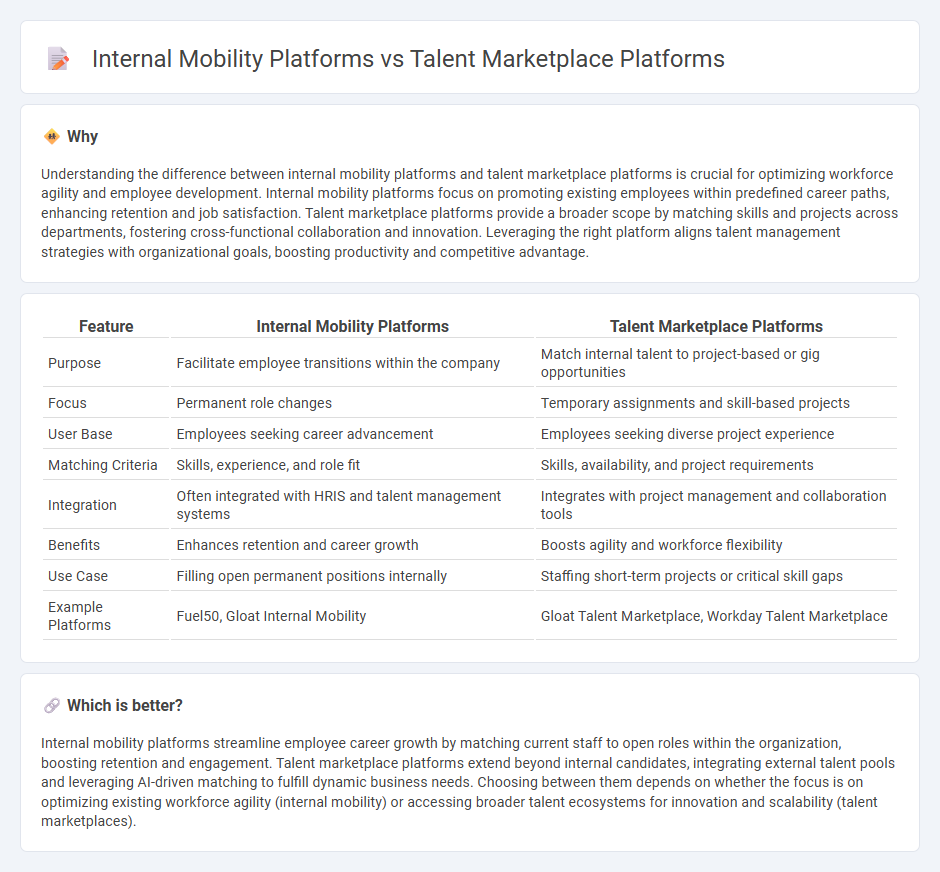 Internal Mobility Platforms vs Talent Marketplace Platforms in Human Resources