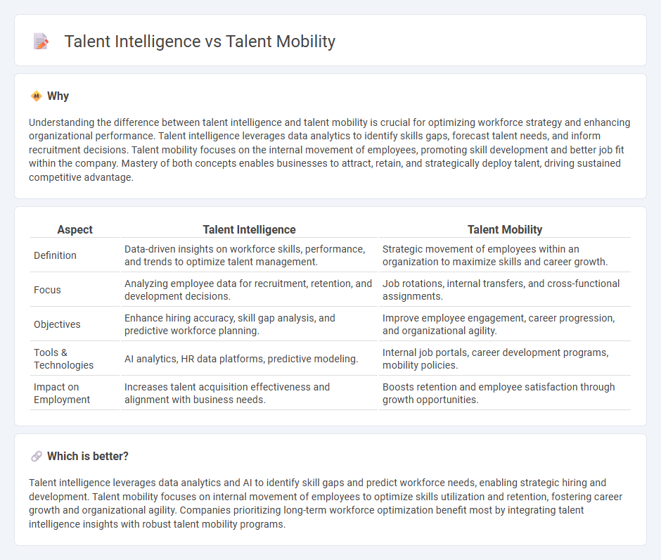 Talent Intelligence vs Talent Mobility in Employment