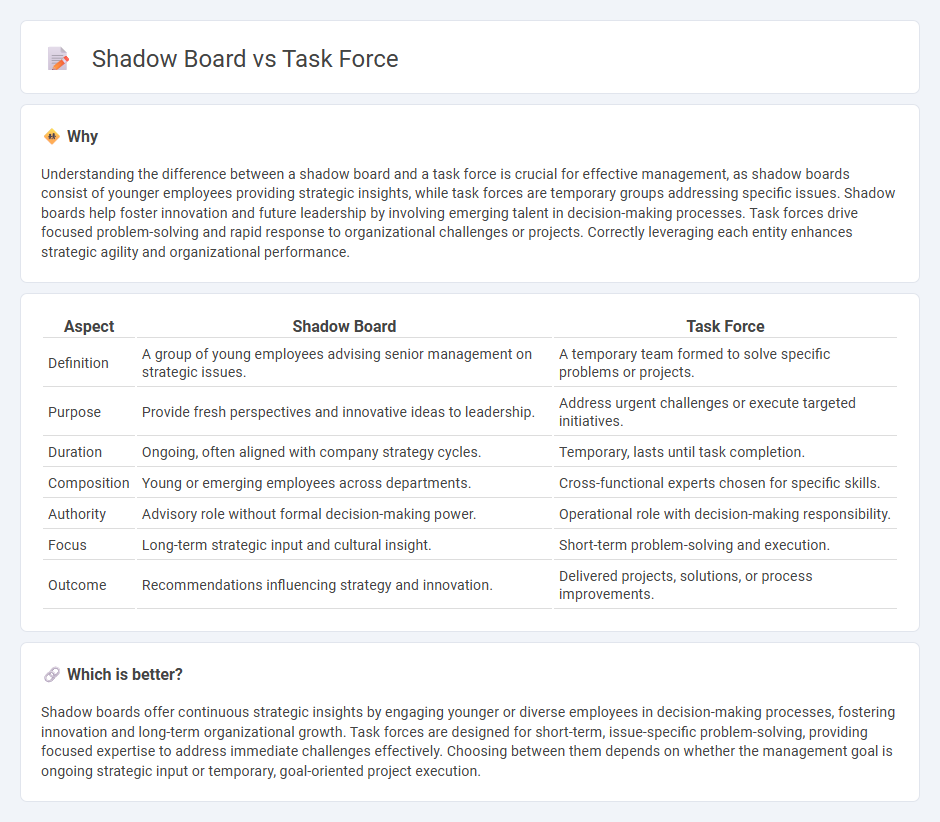 Shadow Board vs Task Force in Management