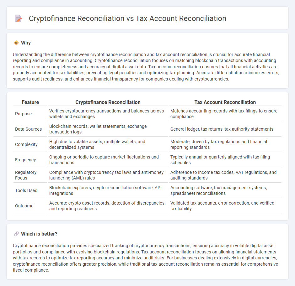 Cryptofinance Reconciliation vs Tax Account Reconciliation in Accounting